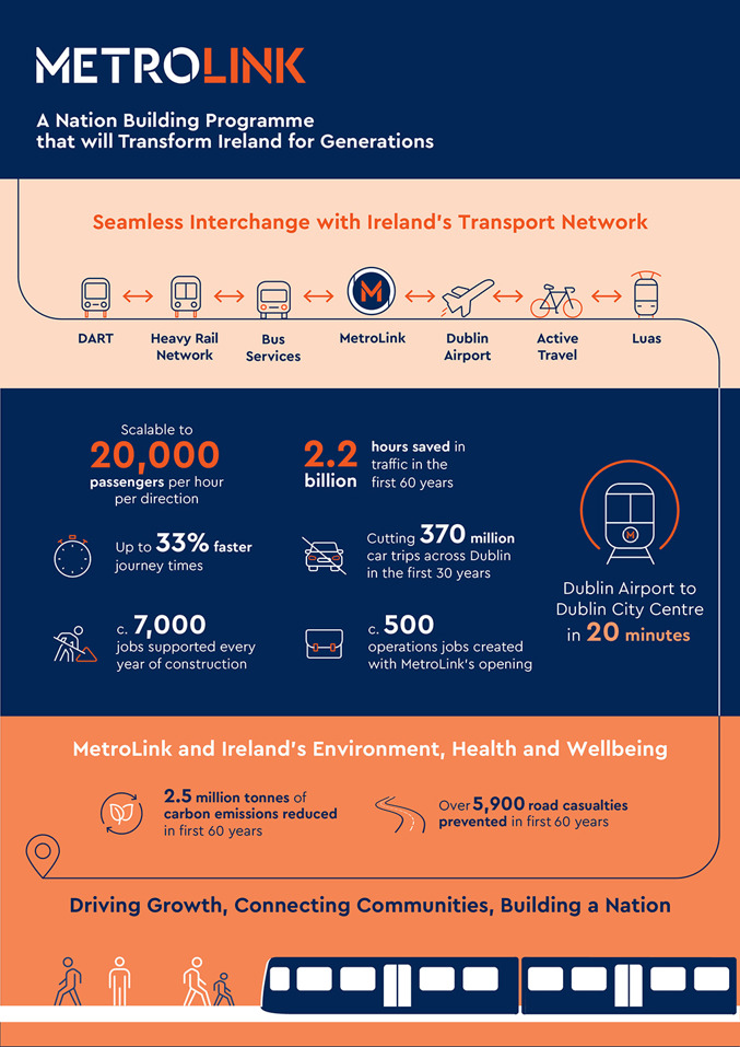 MetroLink Benefits Infographic