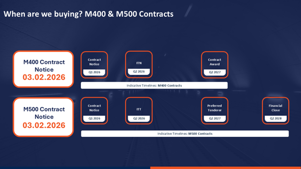 An Image showing the M400 & M500 Contracts for MetroLink